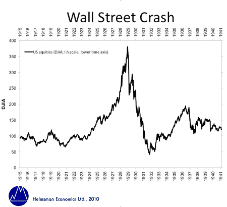 when the stock market crashes