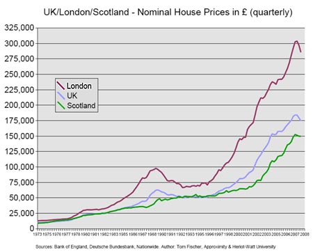 Chart House Prices