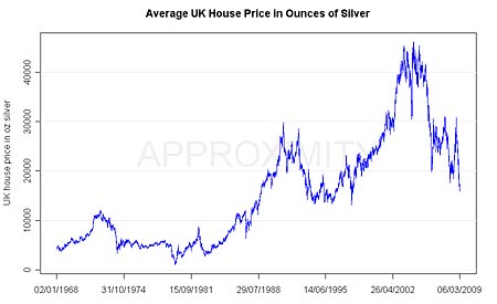 House prices in ounces of silver