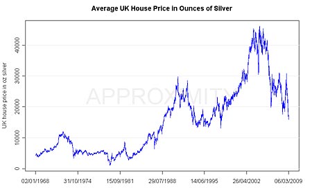 Silver Price Uk Chart