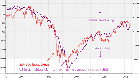 US initial jobless claims