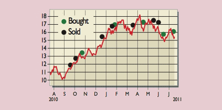 Alcoa directors; dealings