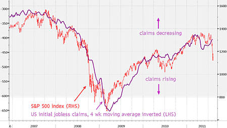 US initial jobless claims