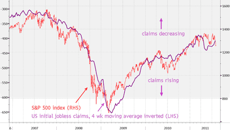 IJC four-week MA versus S&P 500