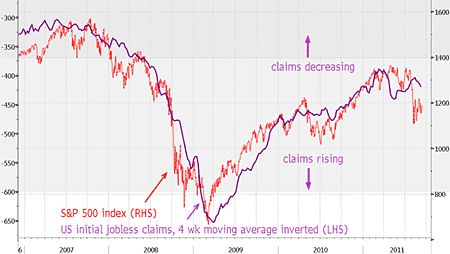 US weekly initial jobless claims