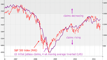 US initial weekly jobless claims