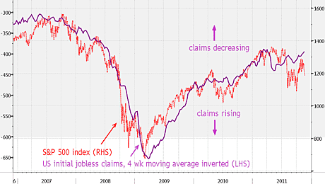 US initial jobless claims