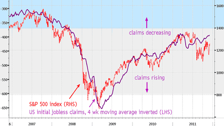 US weekly initial jobless claims