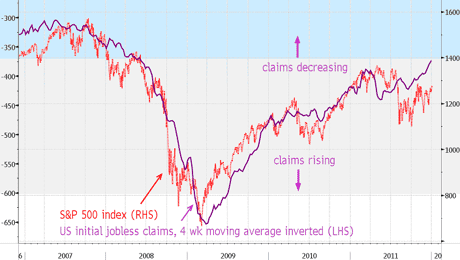 US initial jobless claims