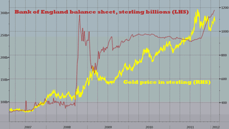 Gold versus the Bank of England balance sheet