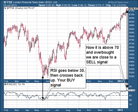 FTSE 100 chart over the last year