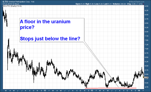 Uranium Participation Corp