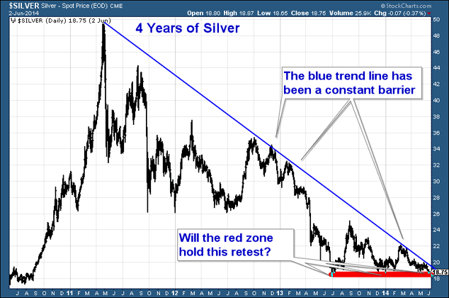 Silver price chart
