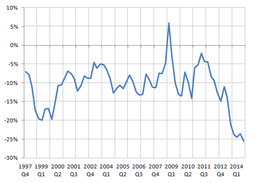Net international investment position as a percentage of GDP