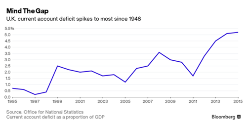 Graphic showing UK's deficit spikes to most since 1948
