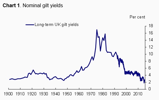 Gilt Size Chart