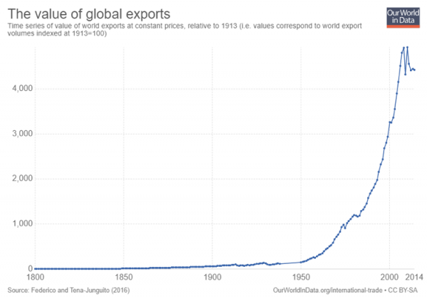 Splinternet - Capital & Conflict
