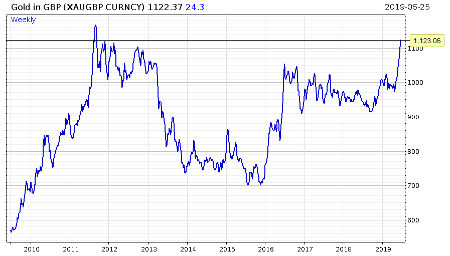 Gold ascends to the sunlit uplands Capital & Conflict